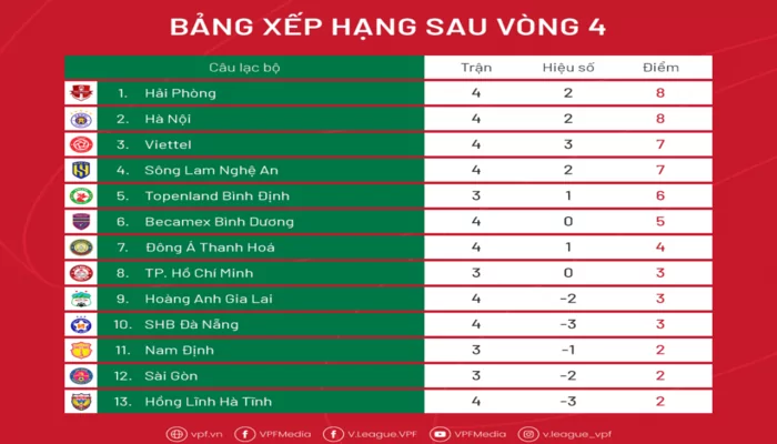 Bảng xếp hạng bóng đá trực tuyến