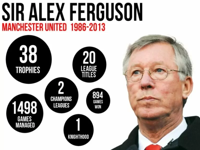 Huấn luyện viên alex ferguson