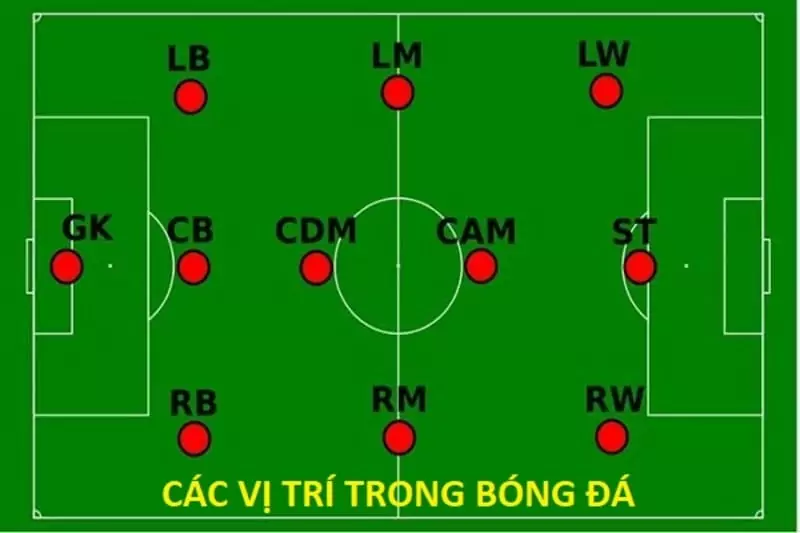 Những thông tin cơ bản về LW trong bóng đá