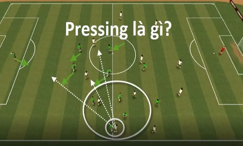 Khái niệm pressing trong bóng đá là gì?