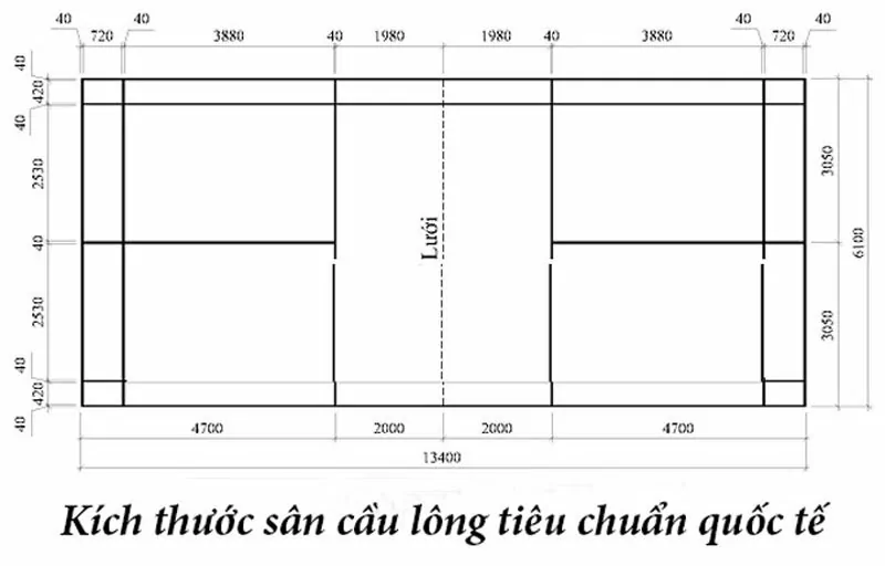 Tìm hiểu chi tiế các yêu cầu về tiêu chuẩn sân cầu lông chuẩn quốc tế 