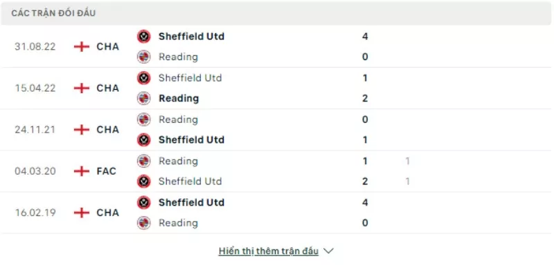 Lịch sử đối đầu Reading vs Sheffield United