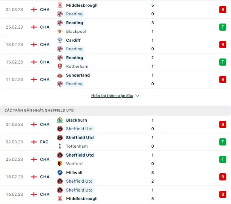 Phong độ thi đấu gần đây Reading vs Sheffield United