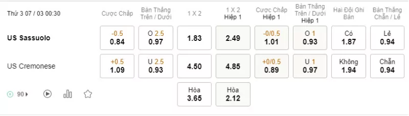 Tỷ lệ kèo Sassuolo vs Cremonese