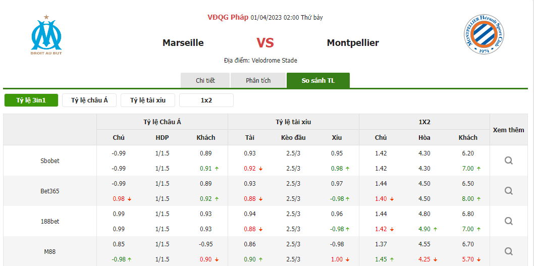 Nhận định soi kèo châu Á - Marseille vs Montpellier