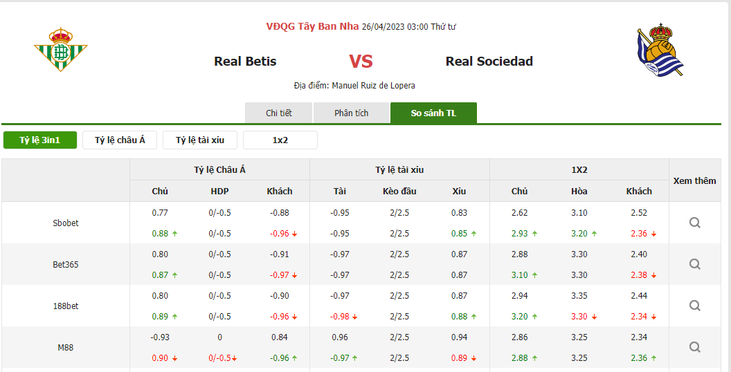 Tỷ lệ kèo trận đấu Real Betis vs Real Sociedad