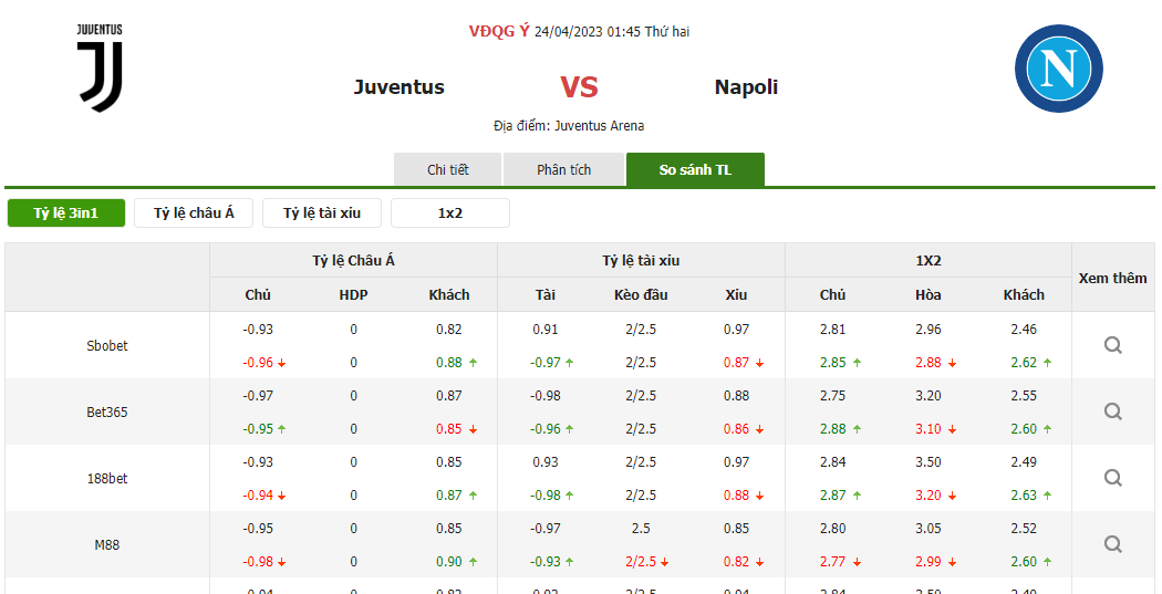 Tỷ lệ kèo trận đấu Juventus vs Napoli