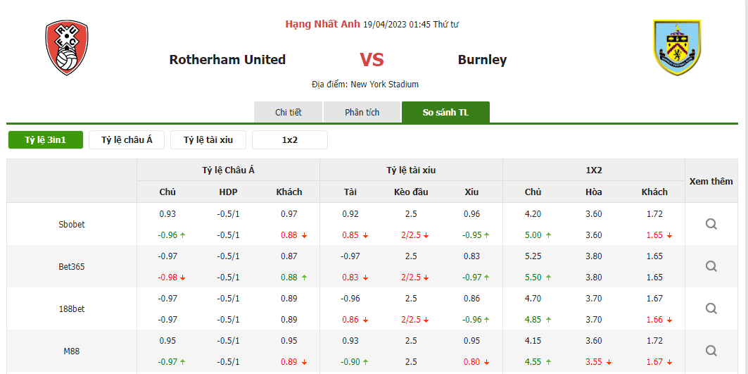 Tỷ lệ kèo trận đấu Rotherham vs Burnley