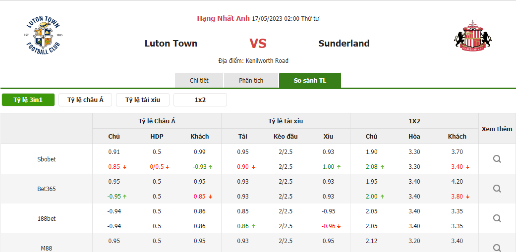 Tỷ lệ kèo trận đấu Luton Town vs Sunderland