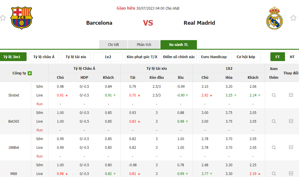 Nhận định soi kèo châu Á - Barcelona vs Real Madrid