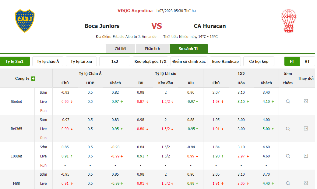 Tỷ lệ kèo trận đấu Boca Juniors vs CA Huracan