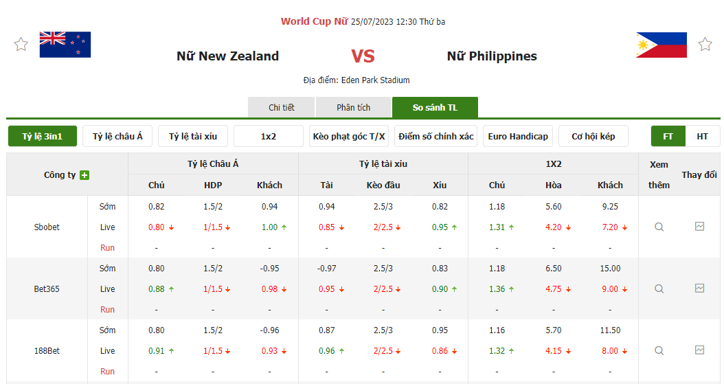 Nhận định soi kèo châu Á - Nữ New Zealand vs Nữ Philippines