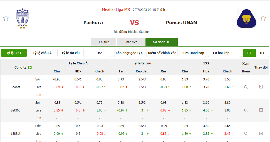 Tỷ lệ kèo trận đấu Pachuca vs Pumas UNAM