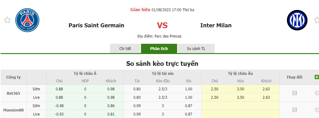 Nhận định soi kèo châu Á - Inter Milan vs PSG