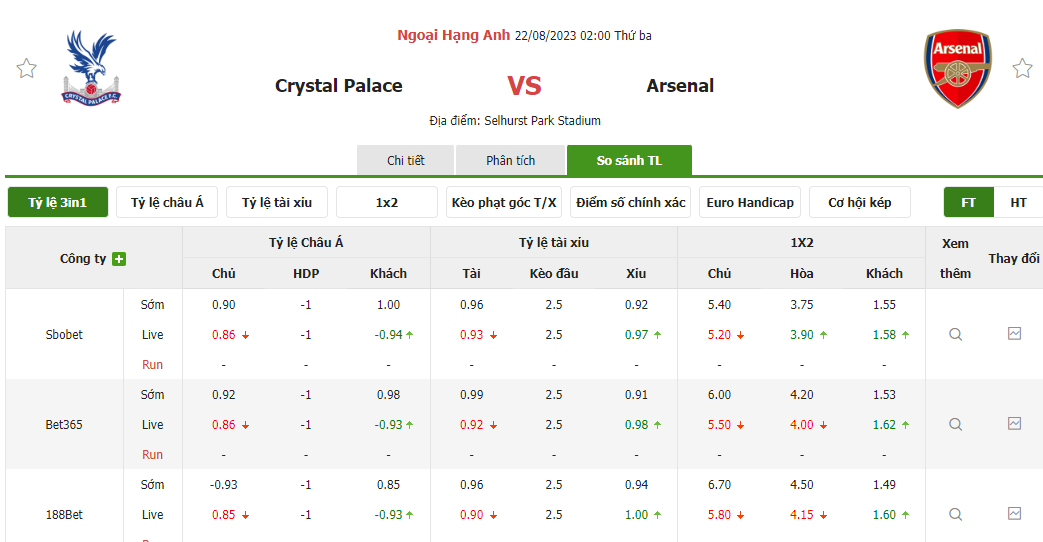 Nhận định soi kèo châu Á - Crystal Palace vs Arsenal