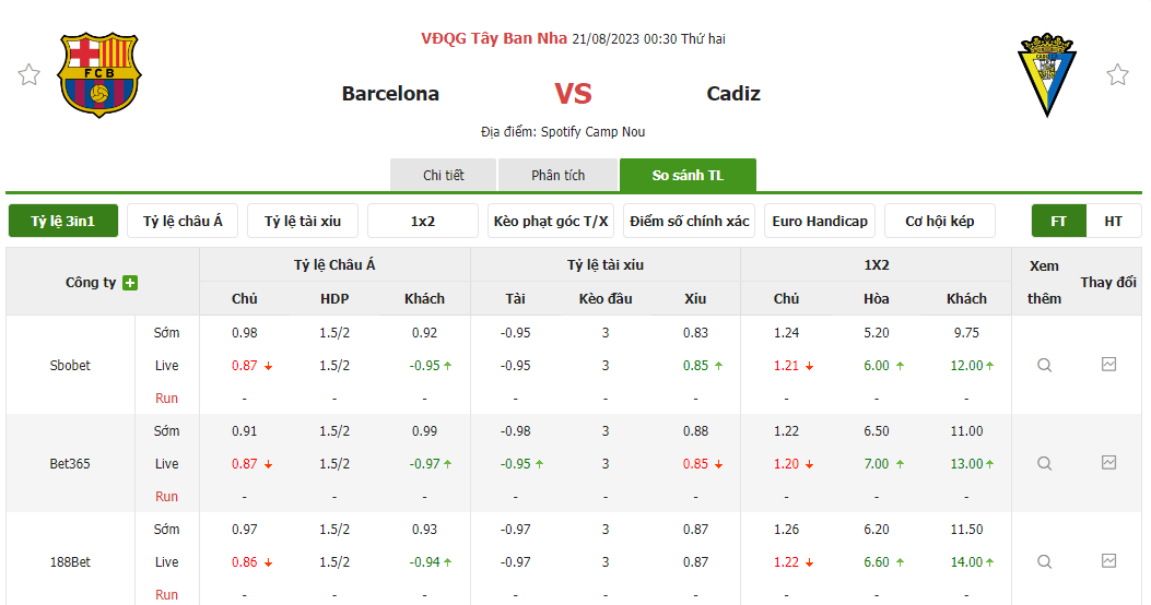 Nhận định soi kèo châu Á - Barcelona vs Cadiz