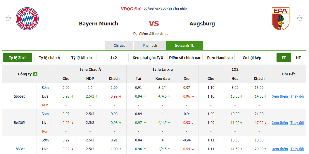 Nhận định soi kèo châu Á - Bayern Munich vs Augsburg