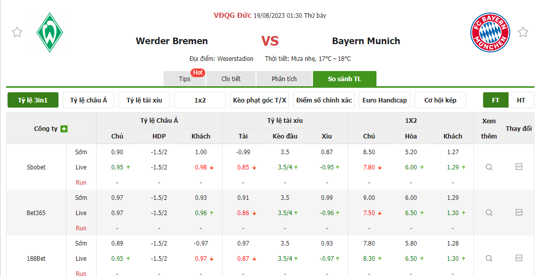 Nhận định soi kèo châu Á - Werder Bremen vs Bayern Munich