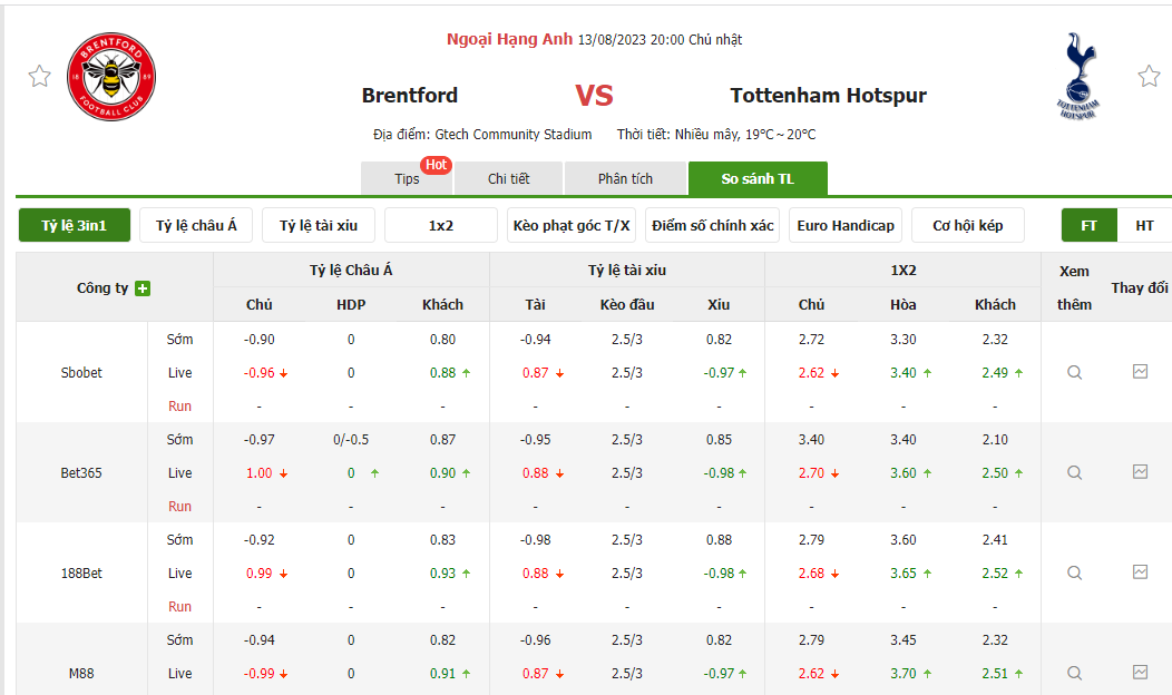 Tỷ lệ kèo trận đấu Brentford vs Tottenham