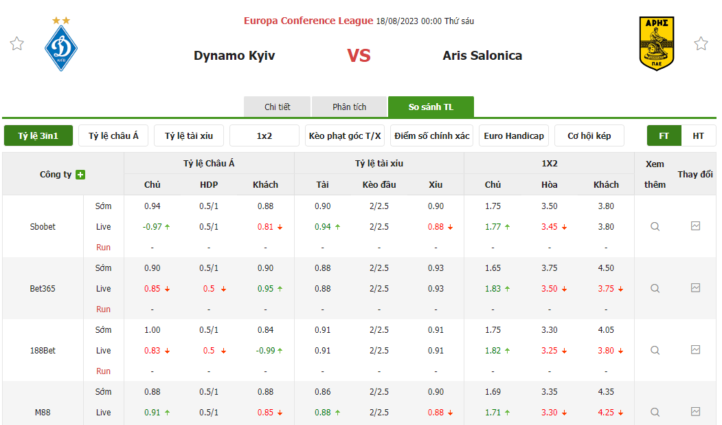 Nhận định soi kèo châu Á - Dynamo Kyiv vs Aris Salonica