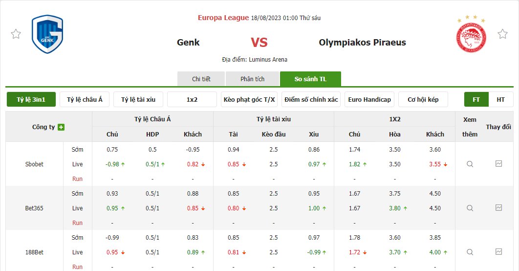 Nhận định soi kèo châu Á - Genk vs Olympiacos