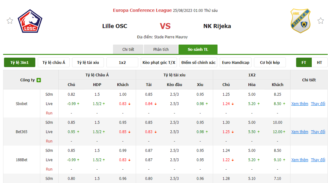 Nhận định soi kèo châu Á - Lille vs NK Rijeka