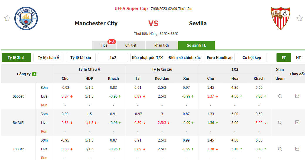 Nhận định soi kèo châu Á - Manchester City vs Sevilla