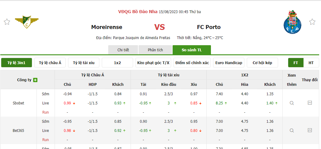 Tỷ lệ kèo trận đấu Moreirense vs Porto