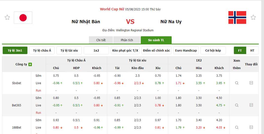 Nhận định soi kèo châu Á - Nữ Nhật Bản vs Nữ Na Uy