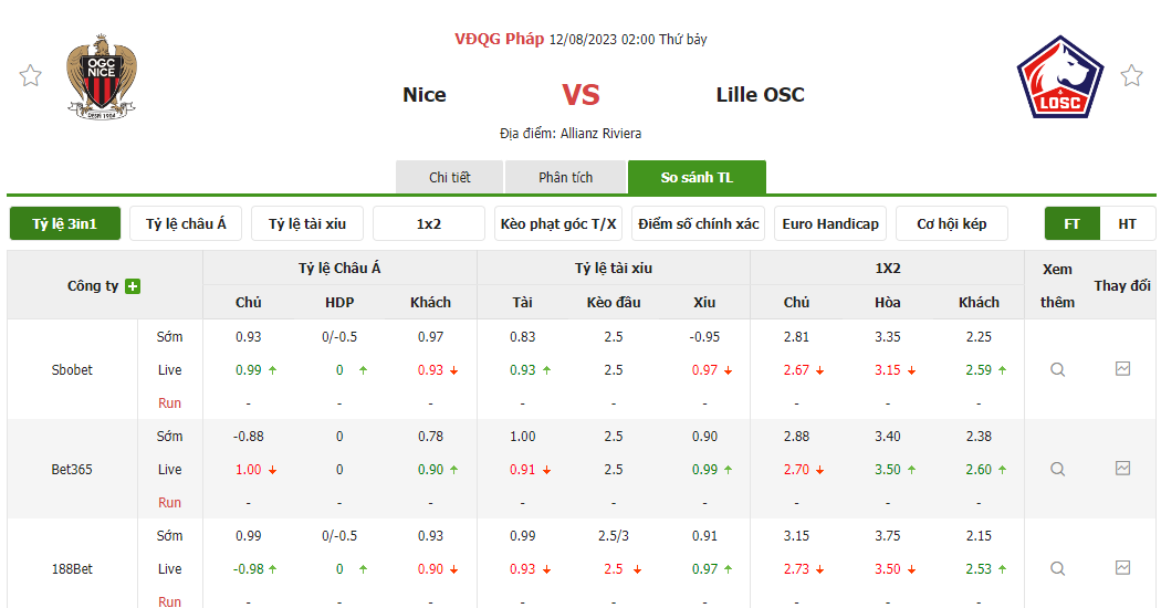 Tỷ lệ kèo trận đấu Nice vs Lille