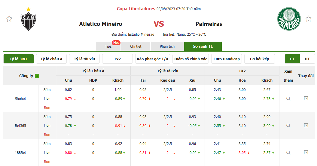 Nhận định soi kèo châu Á - Atletico Mineiro vs Palmeiras