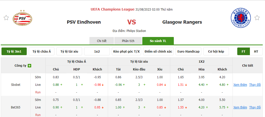 Nhận định soi kèo châu Á - PSV Eindhoven vs Rangers