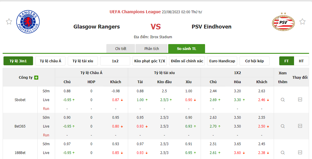 Nhận định soi kèo châu Á - Rangers vs PSV