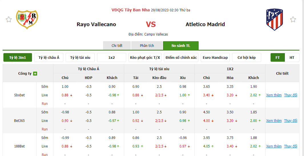 Nhận định soi kèo châu Á - Rayo Vallecano vs Atletico Madrid