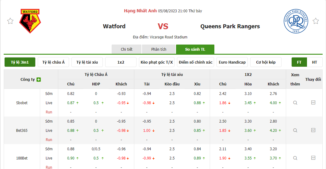 Tỷ lệ kèo trận đấu Watford vs QPR