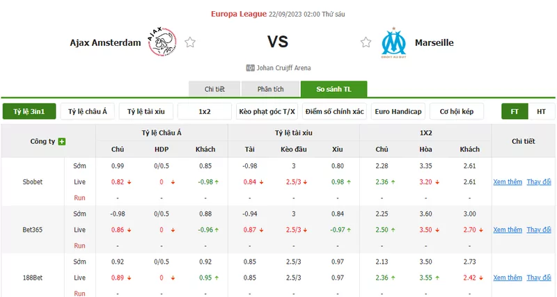 Nhận định soi kèo châu Á - Ajax Amsterdam vs Marseille