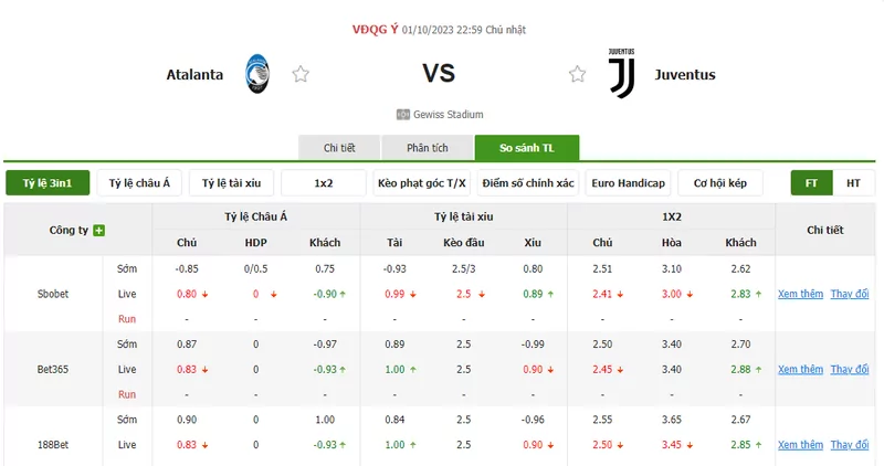 Nhận định soi kèo châu Á - Atalanta vs Juventus