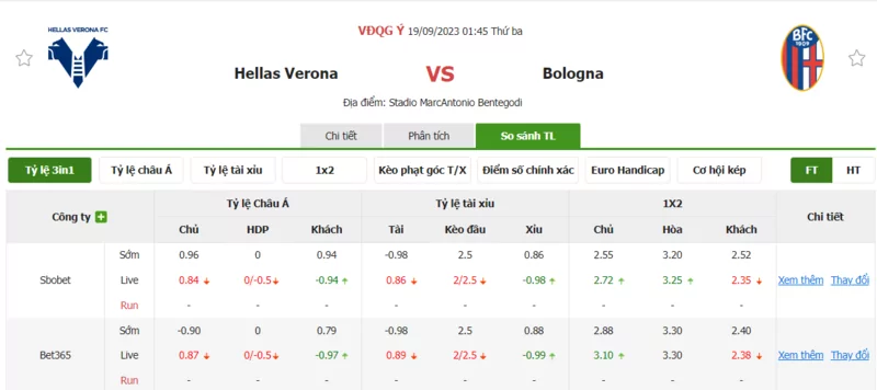 Nhận định soi kèo châu Á - Hellas Verona vs Bologna