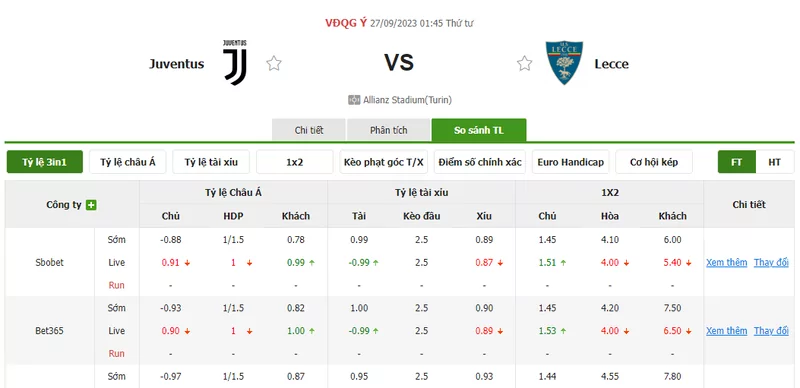 Nhận định soi kèo châu Á - Juventus vs Lecce