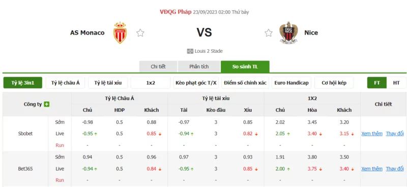 Nhận định soi kèo châu Á - AS Monaco vs Nice