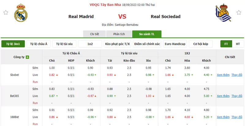 Nhận định soi kèo châu Á - Real Madrid vs Real Sociedad