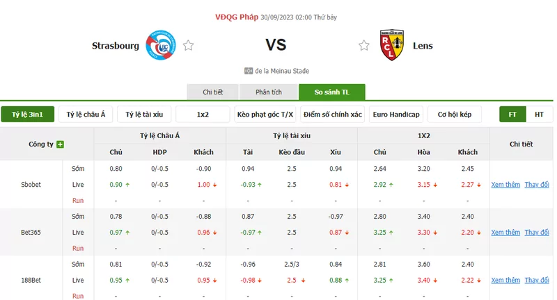 Nhận định soi kèo châu Á - Strasbourg vs Lens