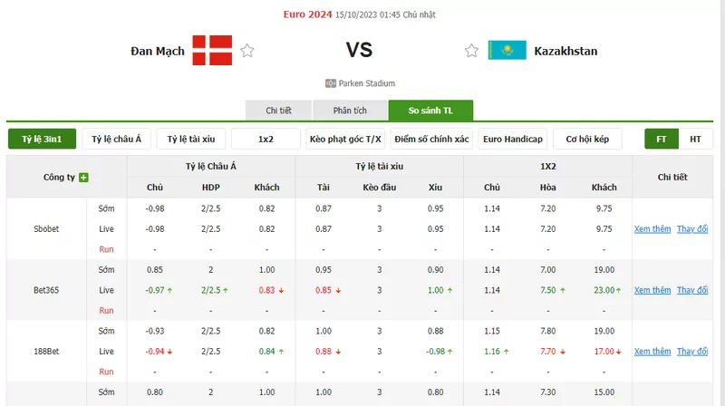 Nhận định soi kèo châu Á - Đan Mạch vs Kazakhstan
