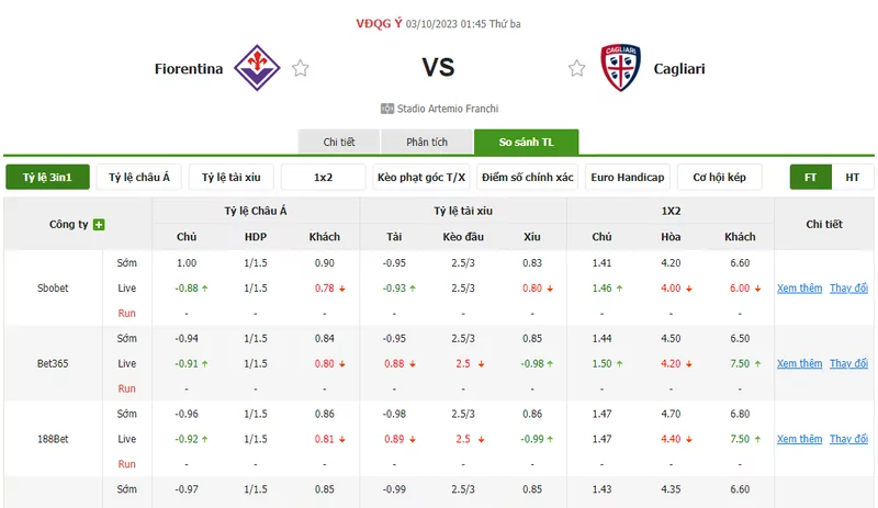 Nhận định soi kèo châu Á - Fiorentina vs Cagliari