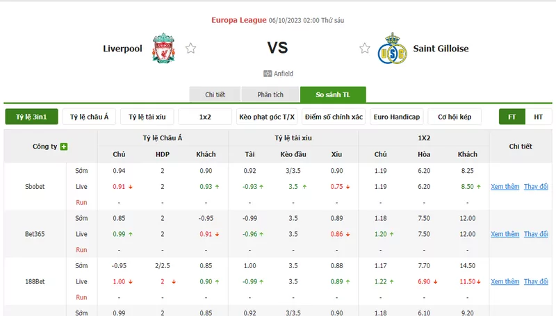 Nhận định soi kèo châu Á - Liverpool vs Saint Gilloise