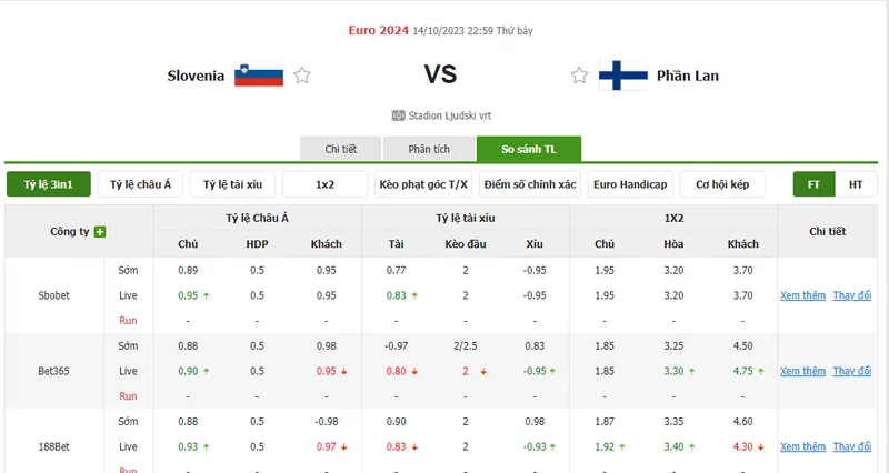 Nhận định soi kèo châu Á - Slovenia vs Phần Lan