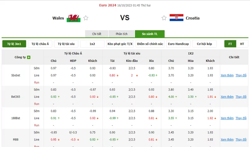 Nhận định soi kèo châu Á - Wales vs Croatia