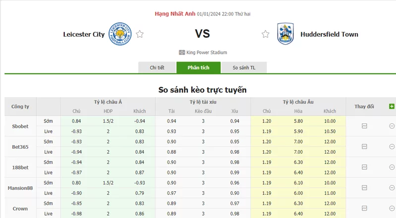 Nhận định soi kèo châu Âu - Leicester vs Huddersfield