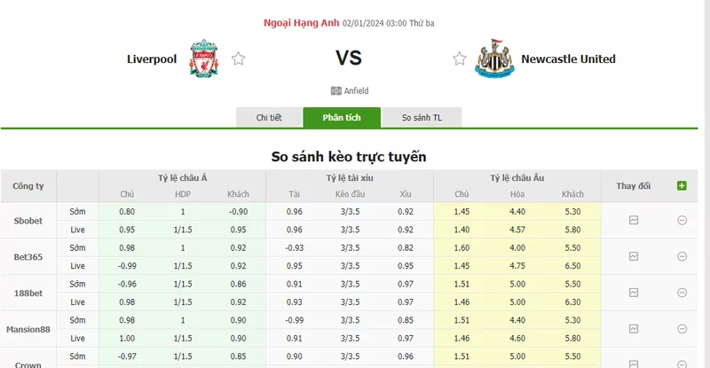 Nhận định soi kèo châu Á - Liverpool vs Newcastle