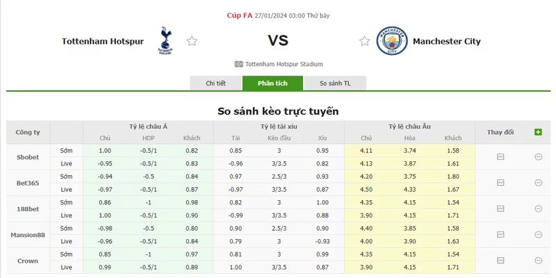 Nhận định soi kèo châu Á - Tottenham vs Man City